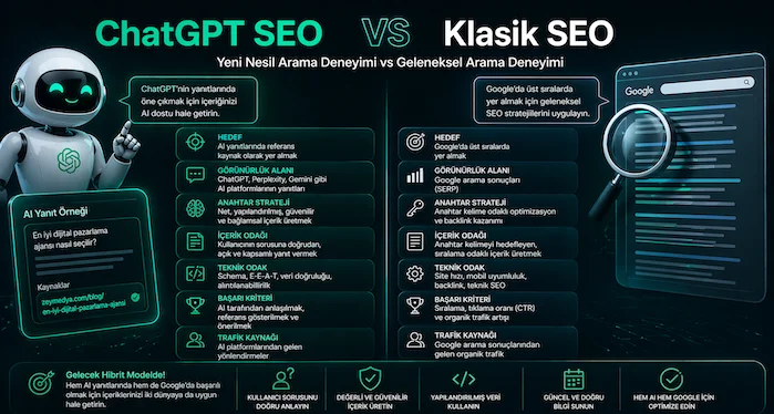 ChatGPT SEO ile klasik SEO farkları