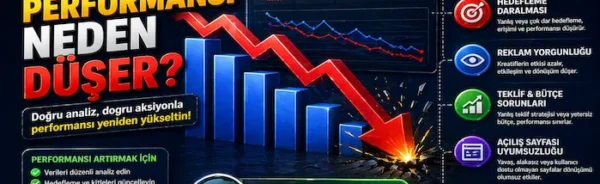 Reklam performansı neden düşer?
