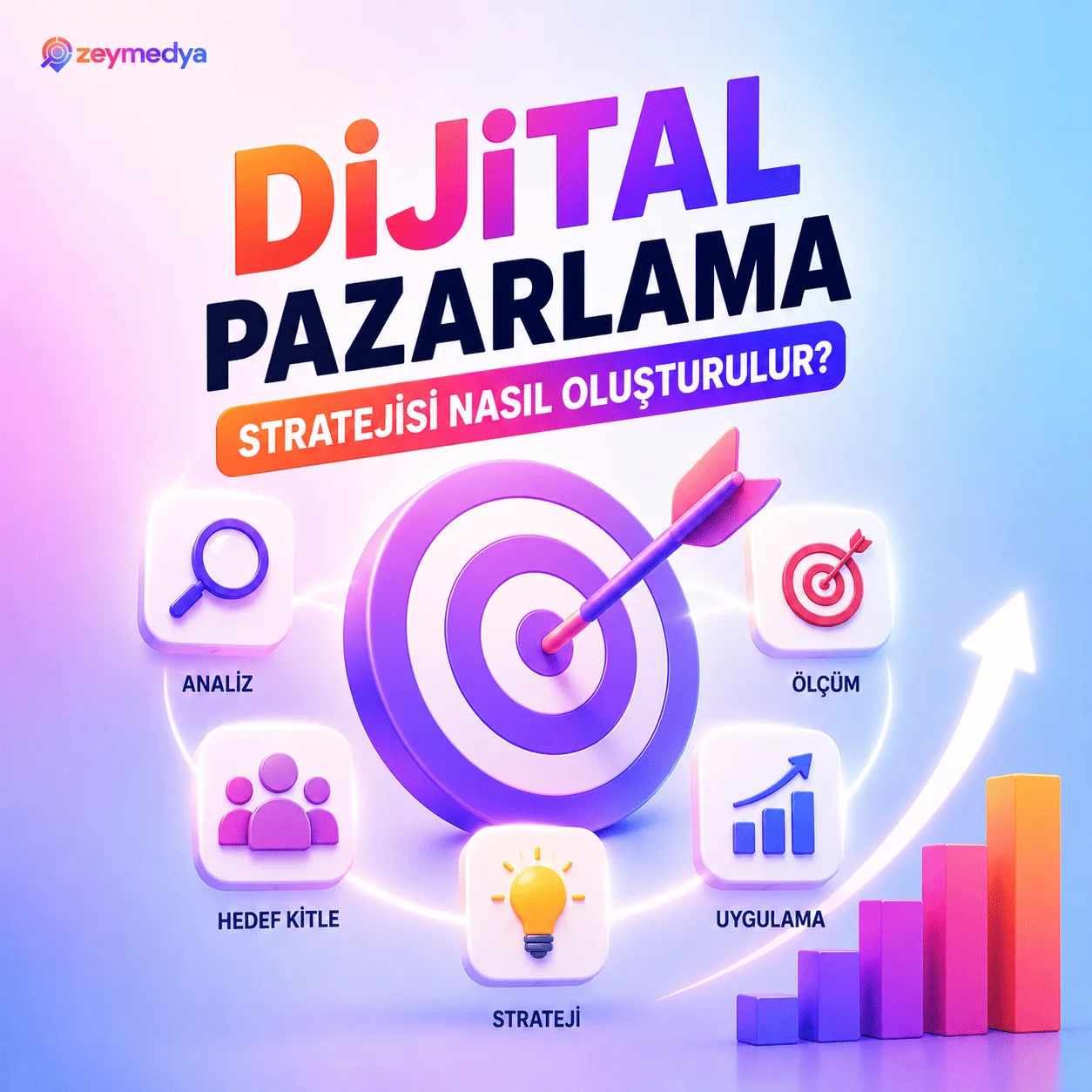 Dijital pazarlama stratejisi nasıl oluşturulur?