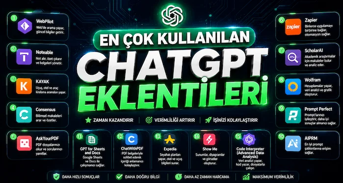 En Çok Kullanılan ChatGPT Eklentileri En Çok Kullanılan ChatGPT Eklentileri