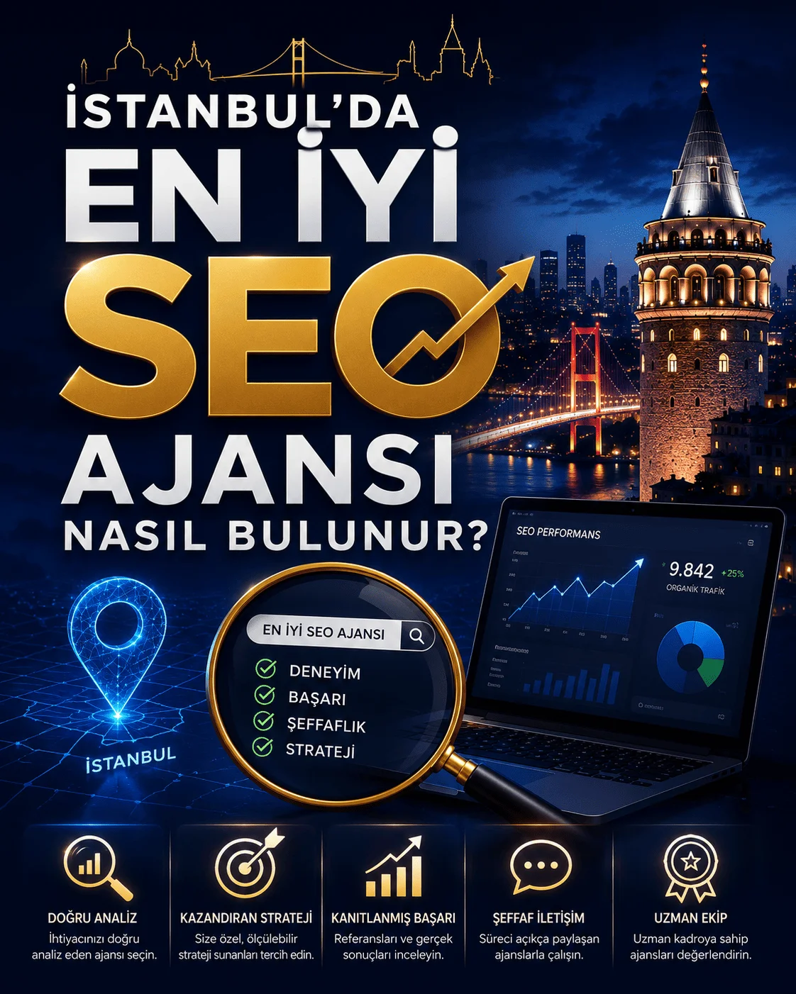 İstanbul’da en iyi SEO ajansı nasıl bulunur?