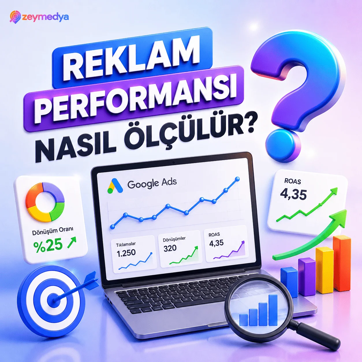 Reklam performansı nasıl ölçülür?