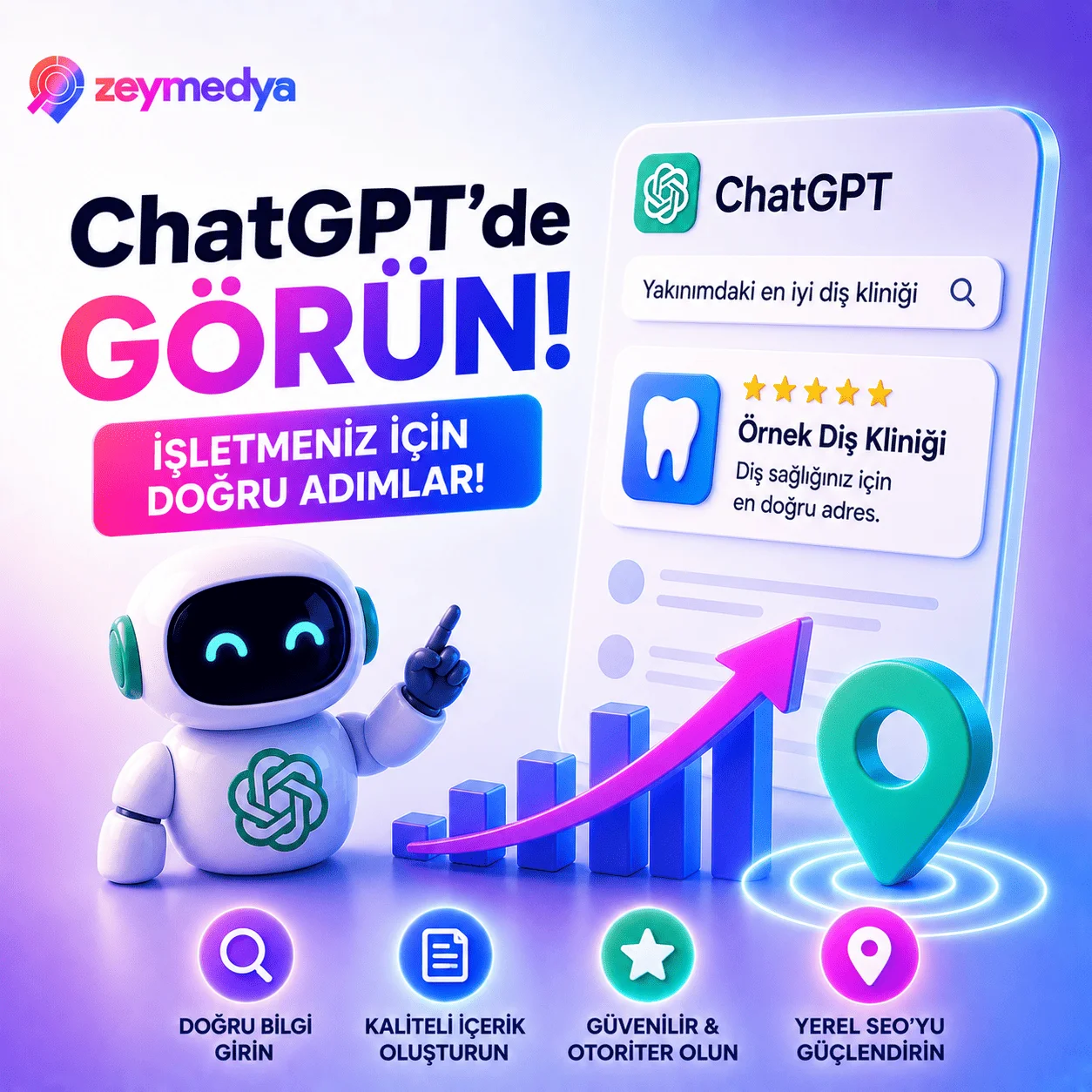 ChatGPT’de İşletmenizin Görünmesi İçin Ne Yapmalısınız?
