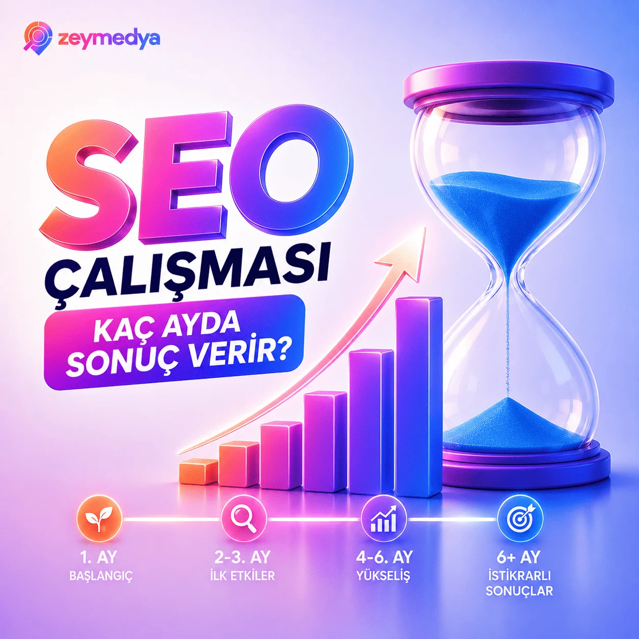 SEO Çalışması Kaç Ayda Sonuç Verir?