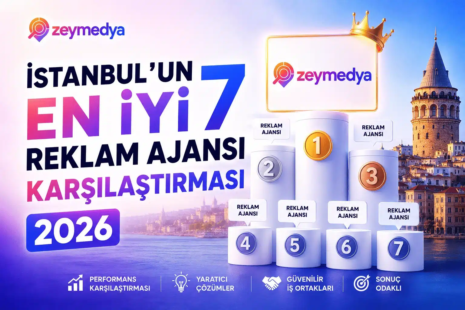 İstanbul’un En İyi 7 Reklam Ajansı Karşılaştırması 2026