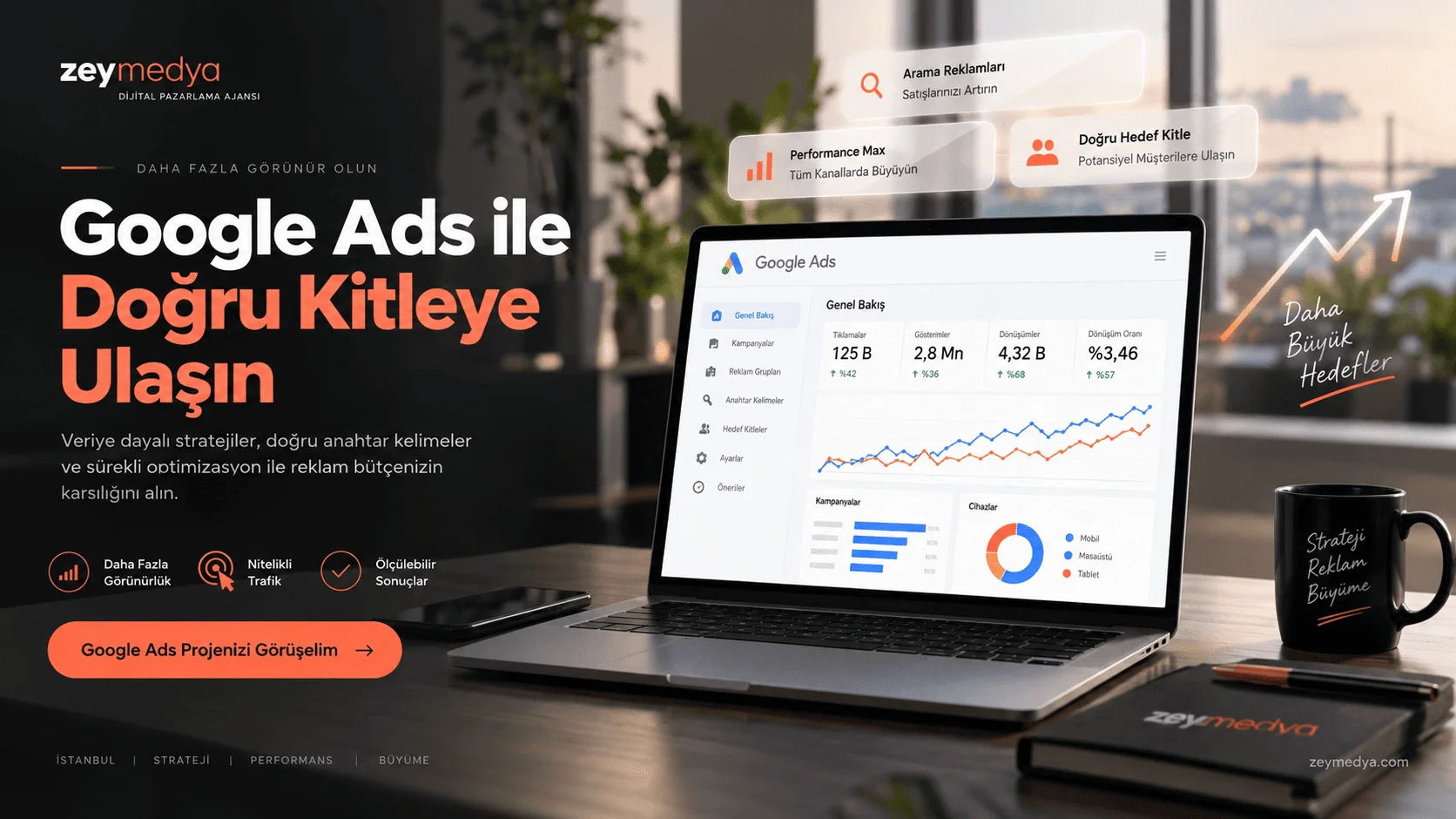Google Ads Yönetimi